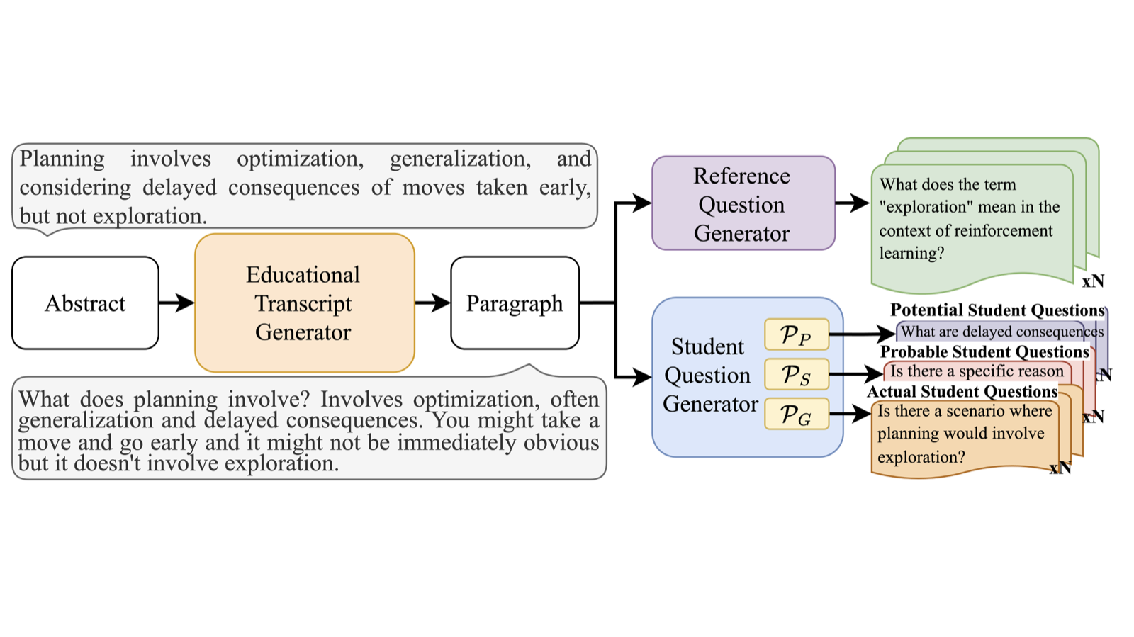 E-QGen system