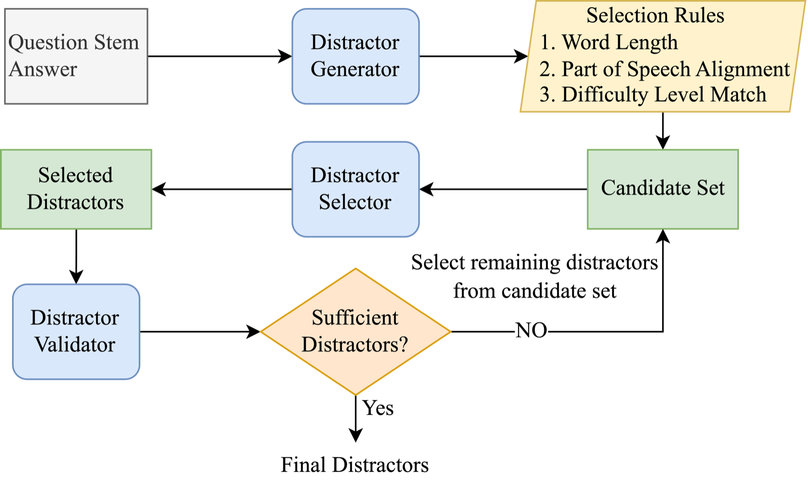 ISSR system