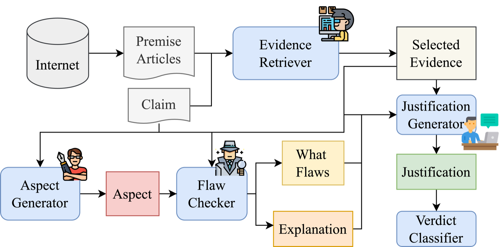 RefuteClaim system